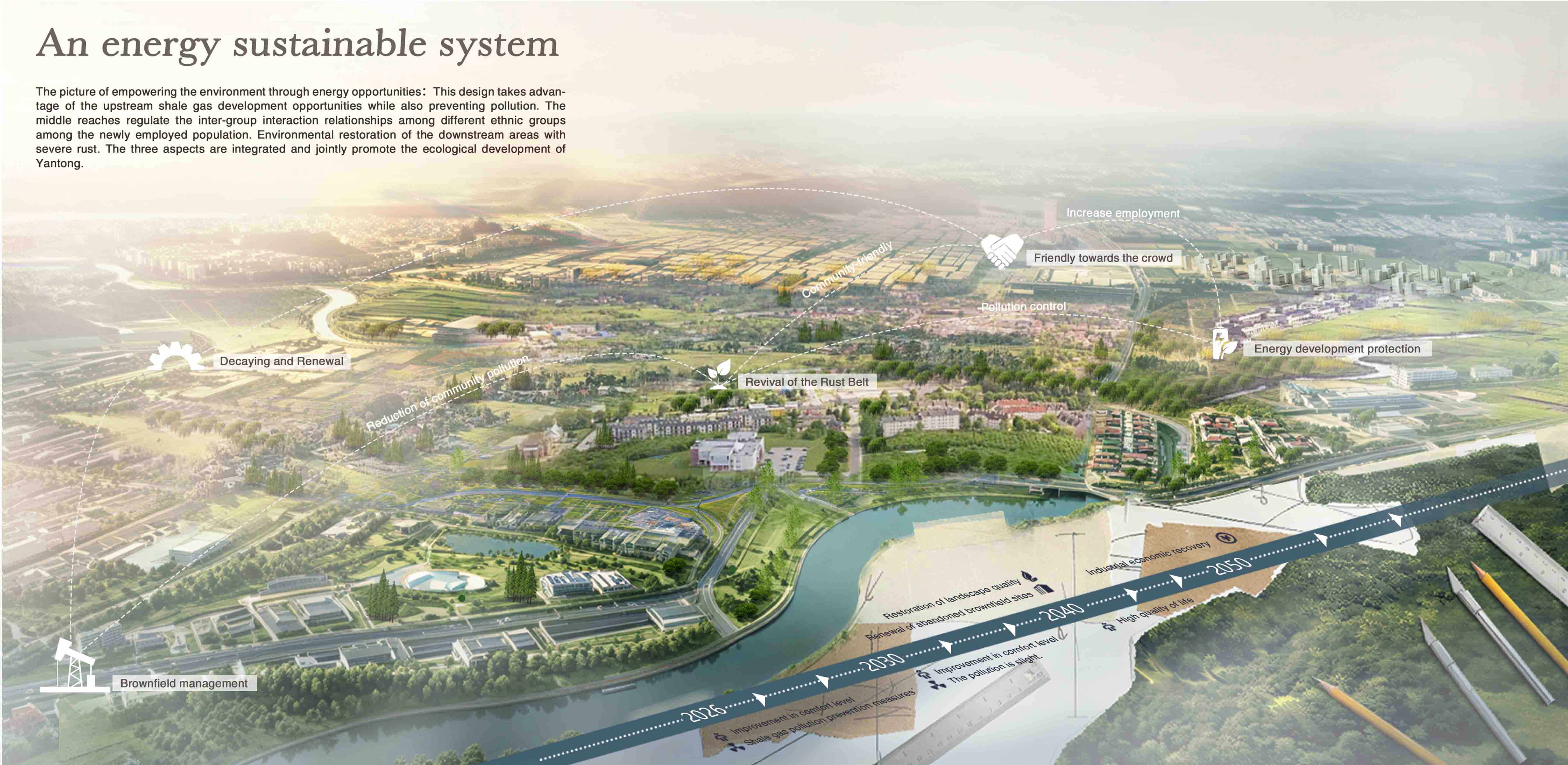 Sustainable energy system and regional transformation