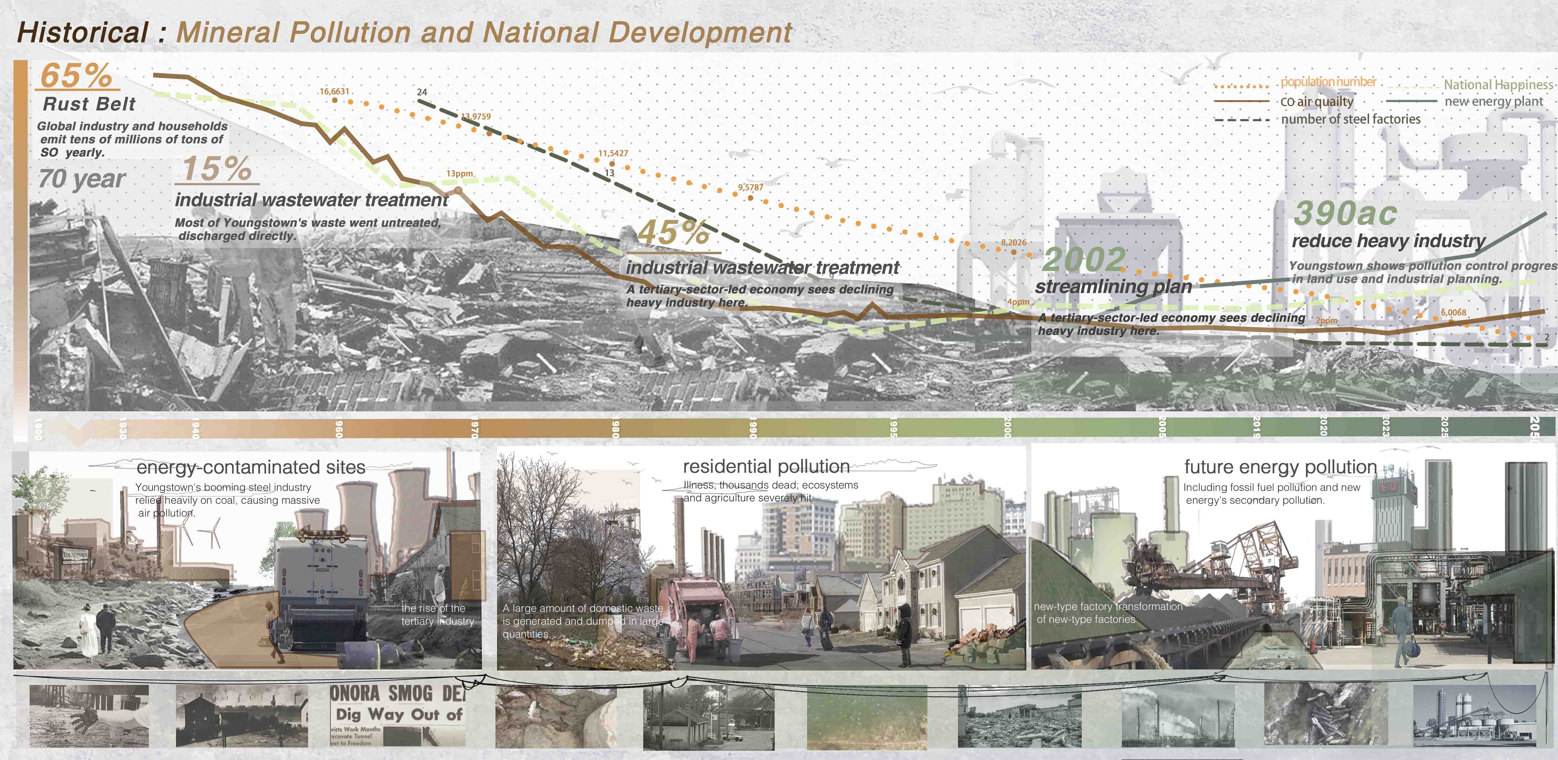 Historical mineral pollution and national development