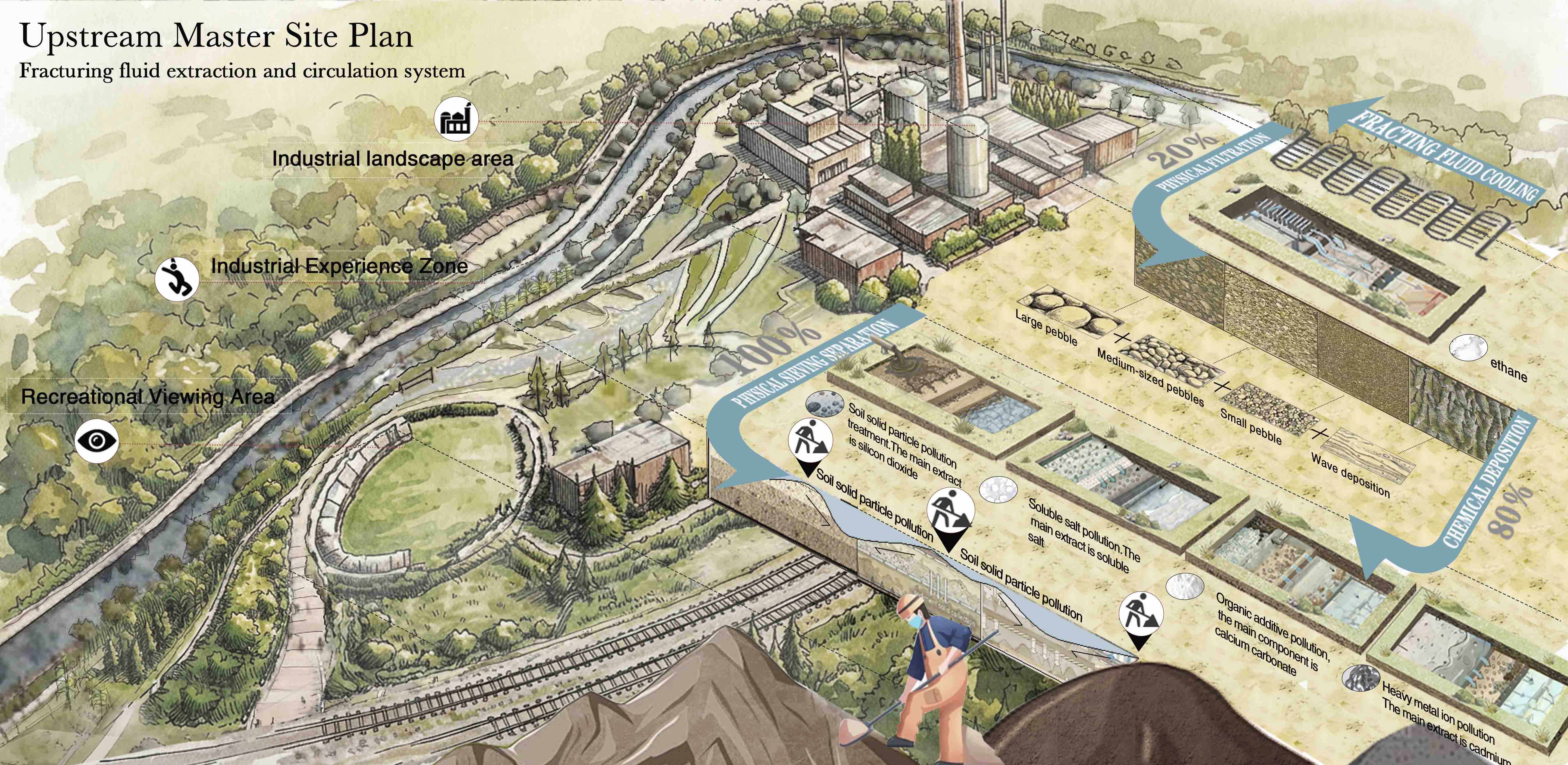Industrial brownfield regeneration illustration