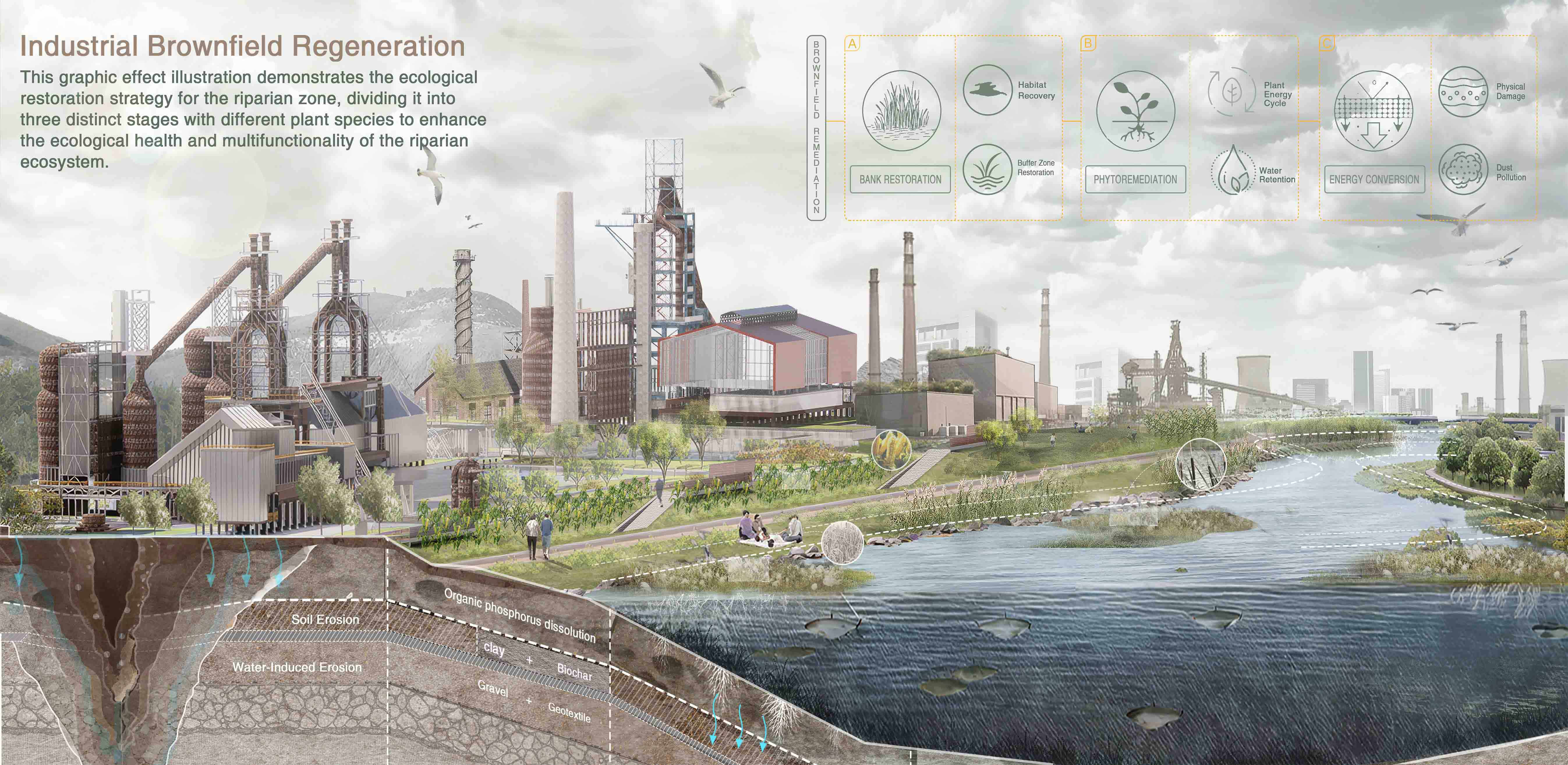 Midstream master site plan and ecological corridor